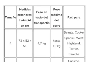 Transportín Gulliver Trixie IATA Perros