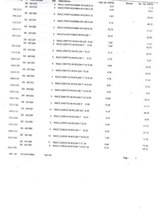 Raccordi portagomma e valvole nylon