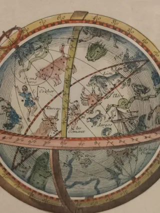 Grabados antiguos de globos terráqueos