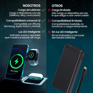 Estación Carga Inalámbrica 3 en 1 - Nueva