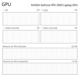 Portátil MSI GF75 Thin 10UE RTX 3060