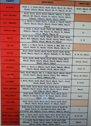 Vendo o cambio Cromos Liga Este 25/26