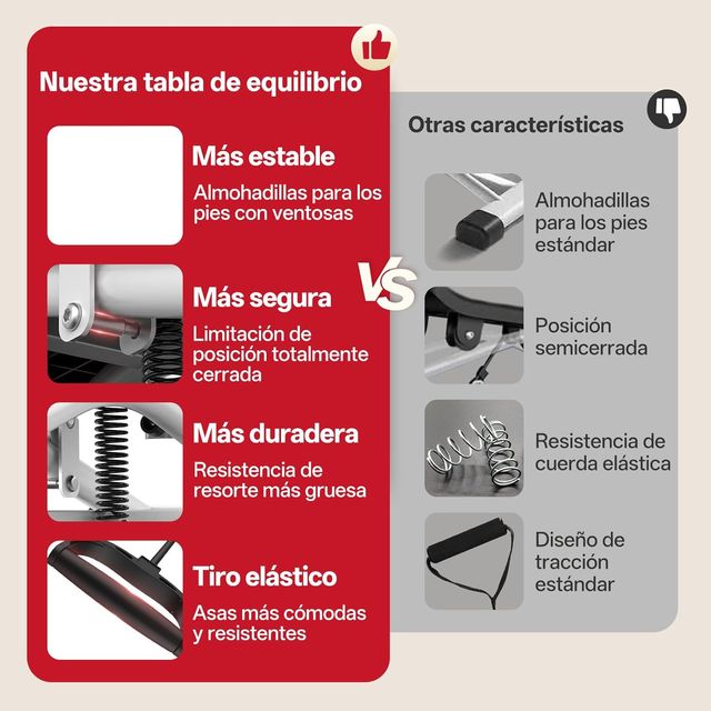 Tabla de Equilibrio Simulador Esquí