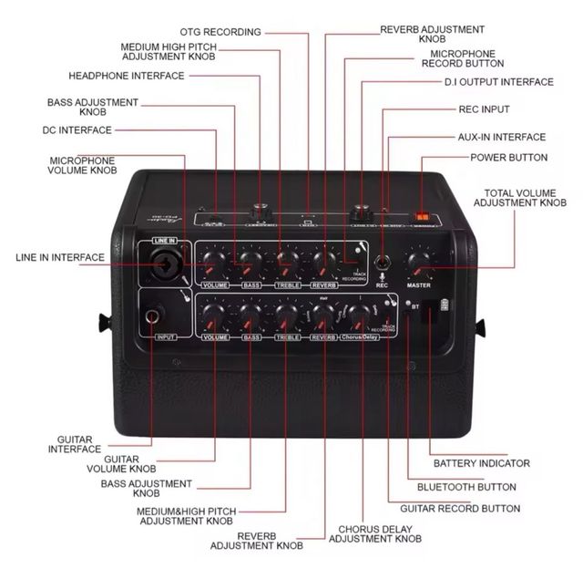 Amplificador PD-30 Multi-Functional