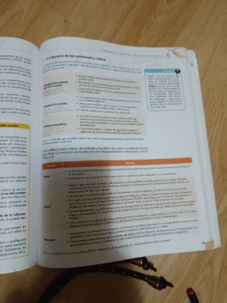 Características y necesidades de las personas e...