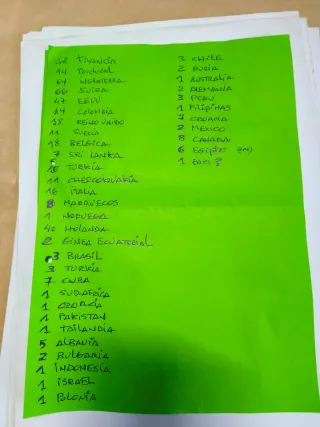 Monedas Extranjeras Varios Países