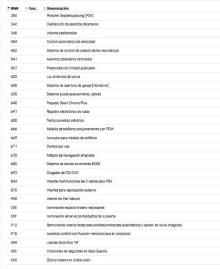 Porsche 911 Carrera 3.4 350cv PDK Año 2012