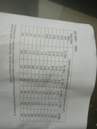 Bomba sumergible eléctrica