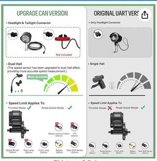 Kit Motor Bafang 750W con Batería