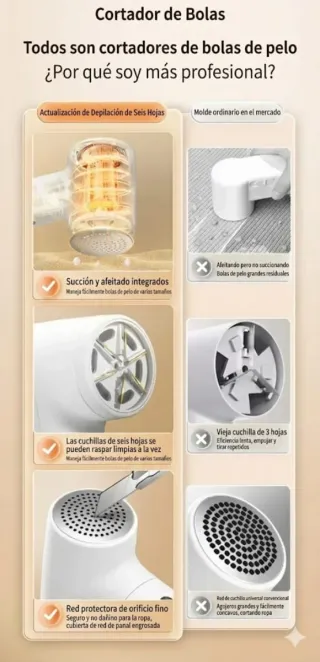 Quitapelusas Eléctrico Digital LED USB-C Profesion