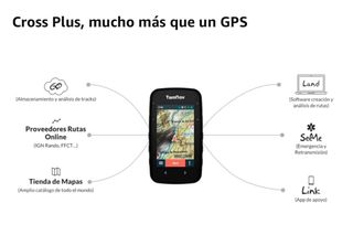 GPS Cross Plus+ Mapa España 64GB