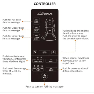 Asiento Masajeador Shiatsu con Calor