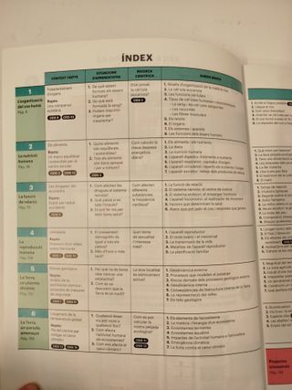 Biologia i Geologia 3ºESO - Codi Obert - LOMLOE - 978842187