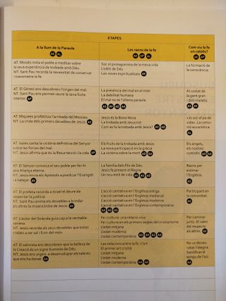 Religió Catòlica 3r ESO - Codi Obert - 9788421866832 - Com