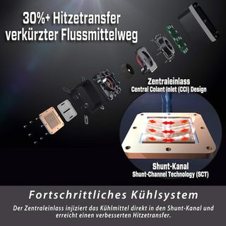 ENERMAX LIQMAX III ARGB 360 Refrigerador Líquido p