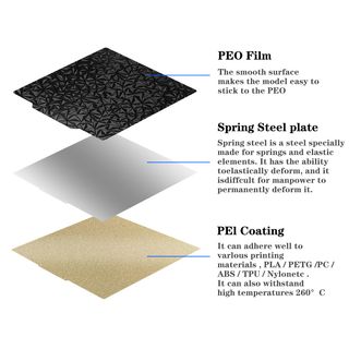 Base para impresora 3D, superficie PEI texturizada