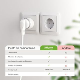 GHome Smart Enchufe Inteligente, Mini Enchufe Wi-F