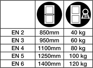 YALE C203Bnne 30-3000-0001-00-55-11 Mecanismos Cie