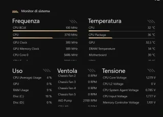 Asus ProArt Z790-Creator + i9-14900K + 64GB DDR5