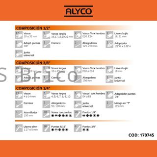 Juego Llaves de Vaso de 1/2", 1/4" y 3/8" - 171 Piezas Alyco 170745