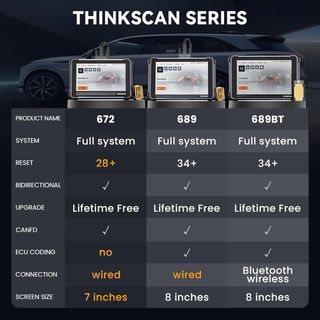 NUEVO! (300€) Thinkscan 672 Herramienta Diagnóstic