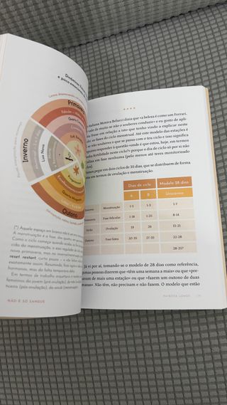 Não É Só Sangue Uma Conversa Sobre Ciclo Menstrual