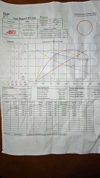 AS-PL S3004 Motor de Arranque 12V 1.10 kW