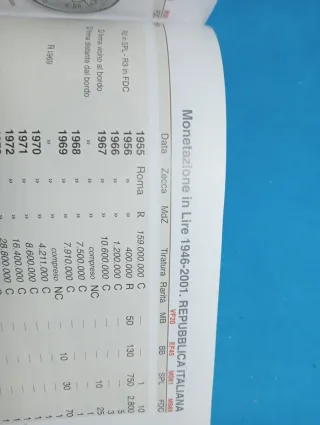 Moneta 5 Lire 1969 Delfino