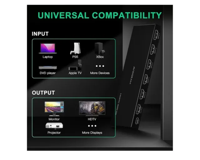 Conmutador HDMI AVIDGRAM 8K 60Hz 1x5