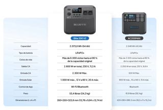 Batería Bluetti 200 Elite V2 + Charger 1 DC