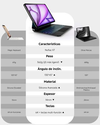 Teclado NUFLAZ para iPad Air 11 M2/M3