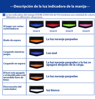 Gamepad para PS4 Microdata