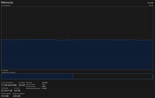 PC Gaming Ryzen 7 + GTX 1650 Super + 16GB  3000hz