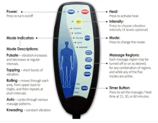Asiento Masajeador Calor Vibración