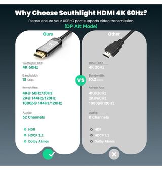 Southlight Cable USB C a HDMI de 2 metros