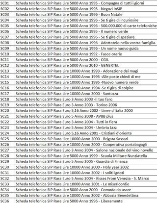 Lotto Schede Telefoniche SIP Rare