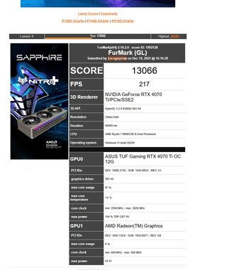 ASUS TUF Gaming RTX 4070 Ti OC 12GB GDDR6X