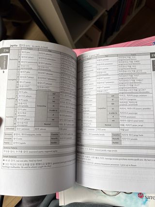 500 Basic Korean Verbs The Only Comprehensive G...