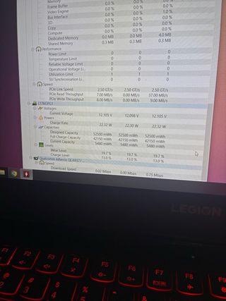 Lenovo Legion PC Portatile 15.6 Gaming