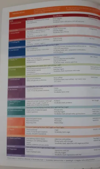 Inglés B1 English in Mind for Spanish Speakers