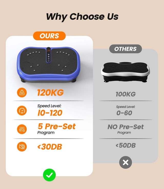 Plataforma Vibratoria 200W - 120 Niveles