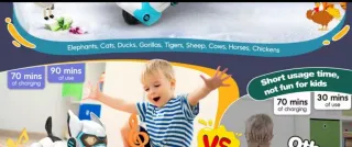 Juguete Perro Robot Inteligente con mando de contr