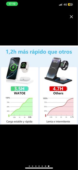 NUEVCargador Inalámbrico 3en1 iPhone/Watch/AirPods