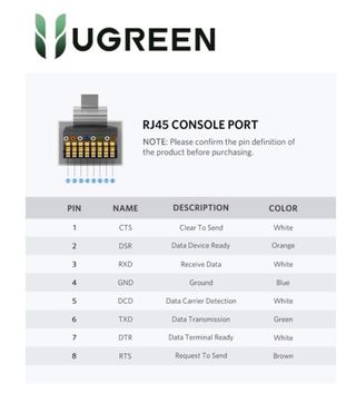 Cable UGREEN USB 2.0 A RJ-45 FTDI