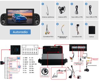 Fiat Panda 2013–2021 Autoradio Android13  - Nuovo