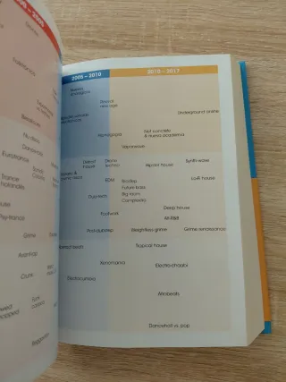 Loops 2: Una historia de la música electrónica ...