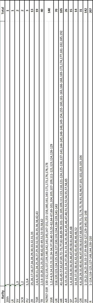 Coleção Kayou Naruto 800+ Cartas