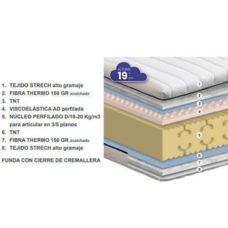 ✅COLCHON CAMA ARTICULADA VISCOCOOL HR