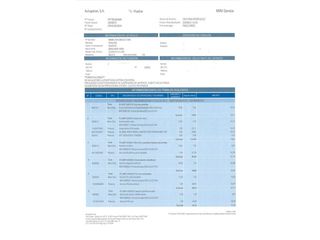 MINI MINI Clubman Cooper D 110 kW (150 CV)