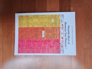 Scientific chárter of germanic new medicine